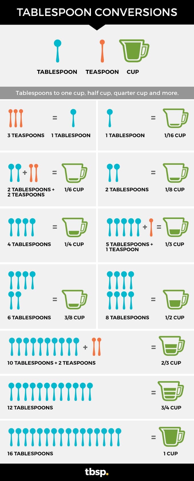 How Many Tablespoons Is In An Oz At Paul Kerr Blog